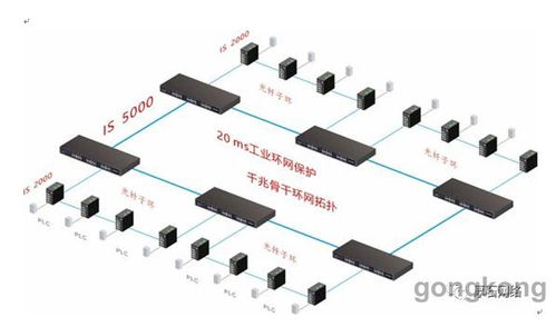 厚石工業(yè)通信產(chǎn)品助力智能化工廠建設