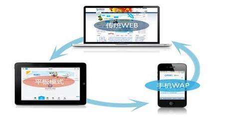三模建站 引導(dǎo)企業(yè)網(wǎng)站建設(shè)新方向!_上海廠商動(dòng)態(tài)_太平洋電腦網(wǎng)PConline