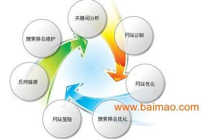 合肥企業建站首選 中凡網絡的綜合優勢與應用
